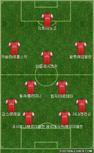 Arsenal Formation 2014