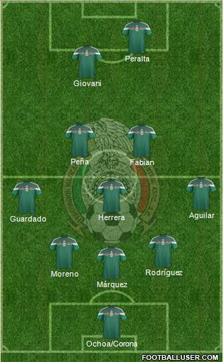 Mexico Formation 2014