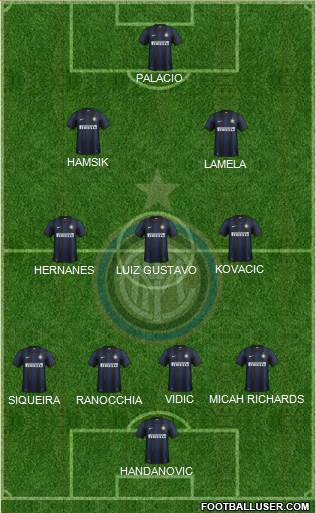 F.C. Internazionale Formation 2014