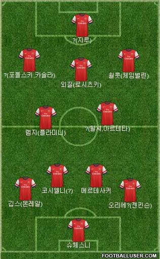 Arsenal Formation 2014