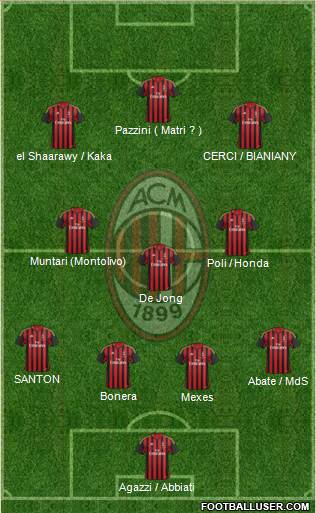 A.C. Milan Formation 2014