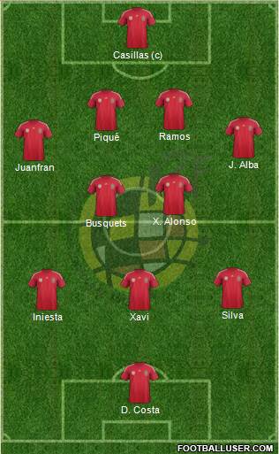Spain Formation 2014