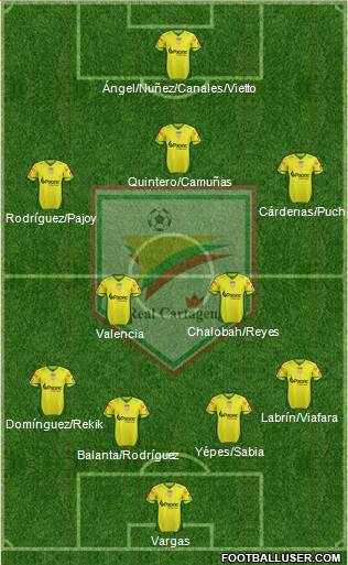 CD Real Cartagena Formation 2014