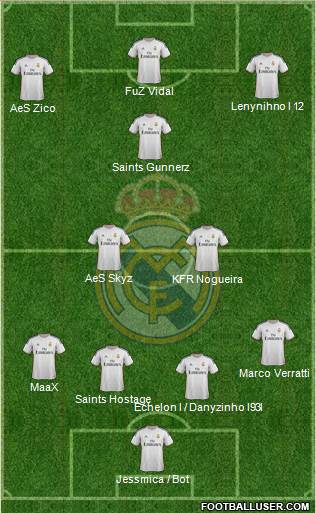 Real Madrid C.F. Formation 2014