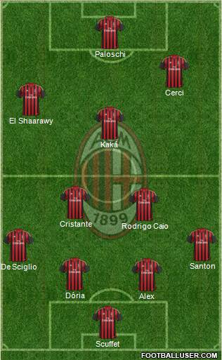 A.C. Milan Formation 2014