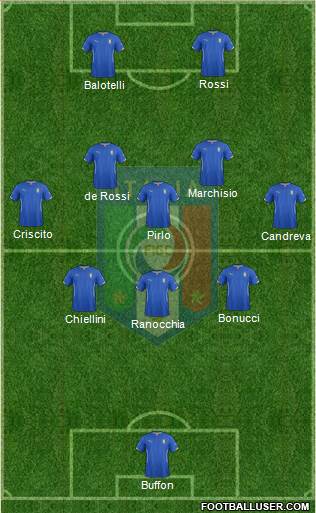 Italy Formation 2014