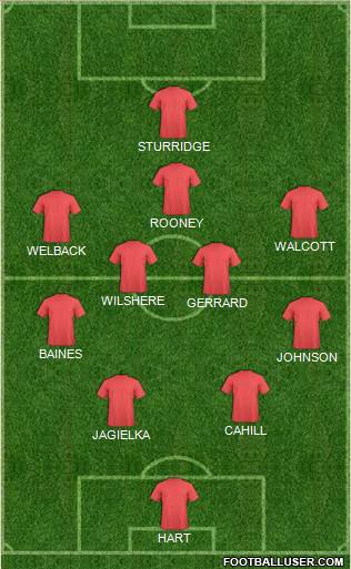 Accrington Stanley Formation 2014
