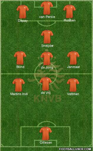 Holland Formation 2014