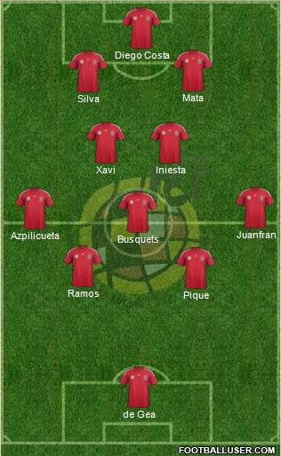 Spain Formation 2014