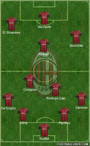 A.C. Milan Formation 2014