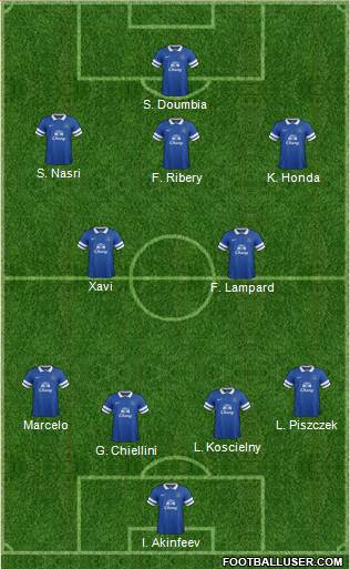 Everton Formation 2014