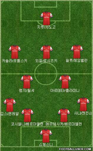 Arsenal Formation 2014