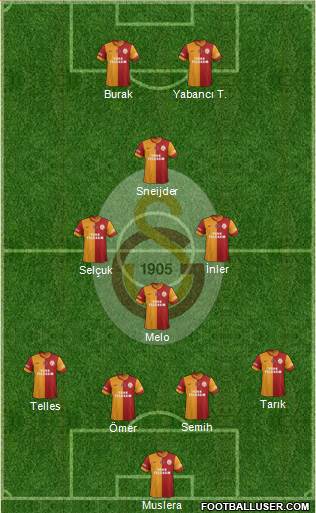 Galatasaray SK Formation 2014