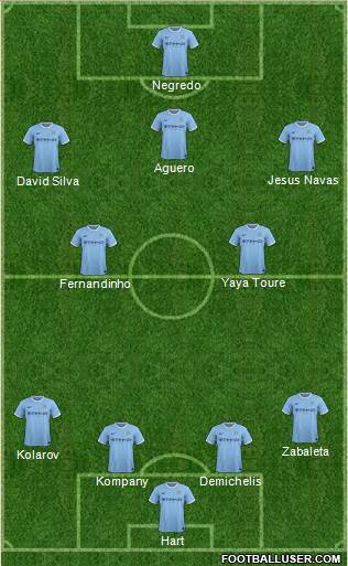 Manchester City Formation 2014
