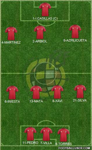 Spain Formation 2014