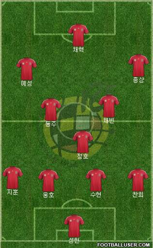 Spain Formation 2014