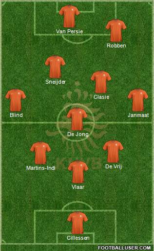 Holland Formation 2014