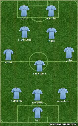 Manchester City Formation 2014