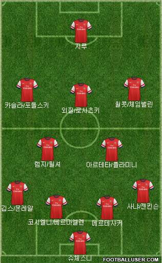 Arsenal Formation 2014