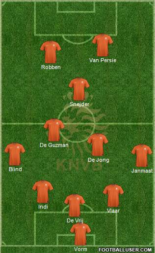 Holland Formation 2014