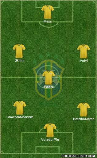 Brazil Formation 2014