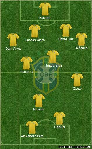 Brazil Formation 2014