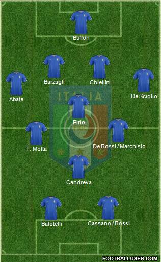 Italy Formation 2014