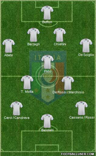 Italy Formation 2014