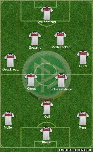 Germany Formation 2014