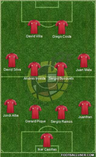 Spain Formation 2014