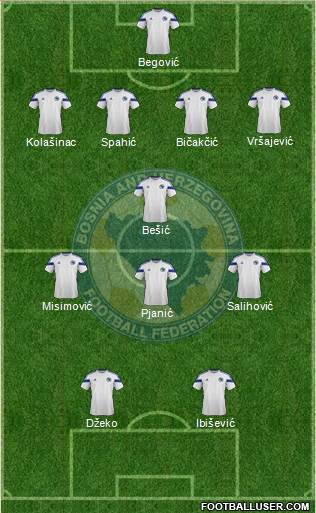 Bosnia and Herzegovina Formation 2014