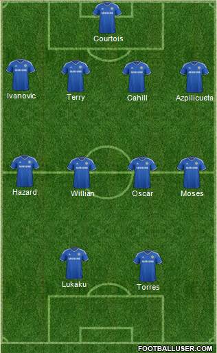 Chelsea Formation 2014