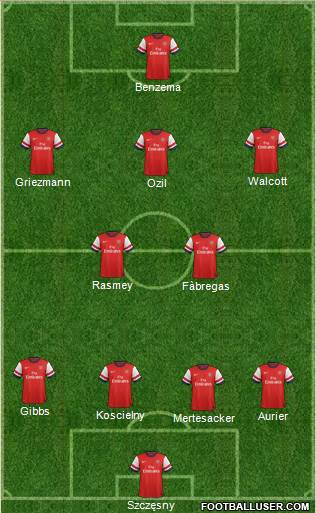 Arsenal Formation 2014