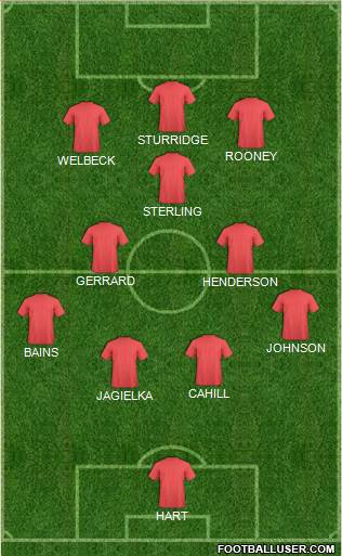 Liverpool Formation 2014