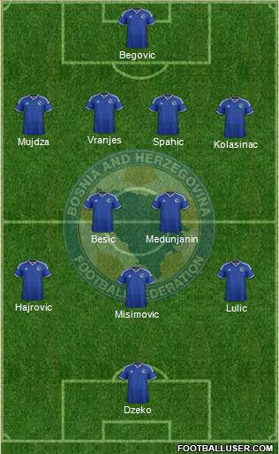 Bosnia and Herzegovina Formation 2014