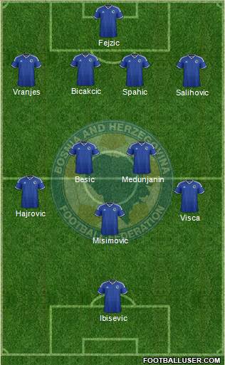 Bosnia and Herzegovina Formation 2014