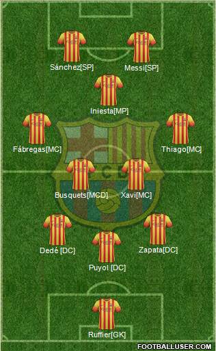 F.C. Barcelona Formation 2014