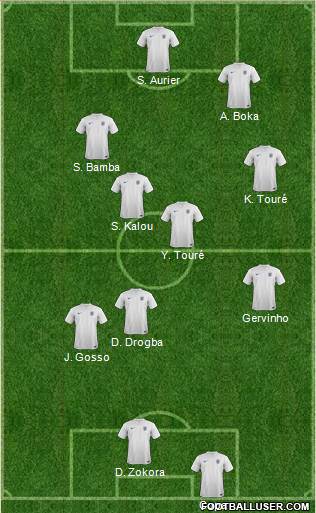 England Formation 2014
