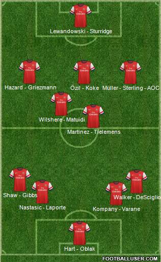 Arsenal Formation 2014