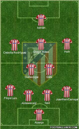 C. Atlético Madrid S.A.D. Formation 2014