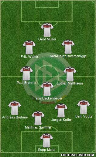 Germany Formation 2014