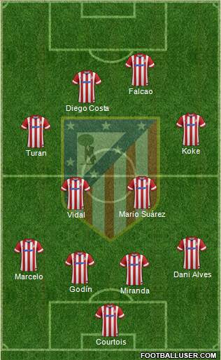 C. Atlético Madrid S.A.D. Formation 2014