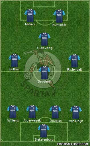 Sparta Rotterdam Formation 2014