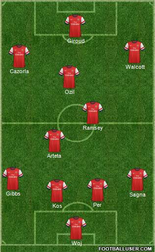Arsenal Formation 2014