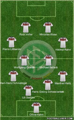Germany Formation 2014
