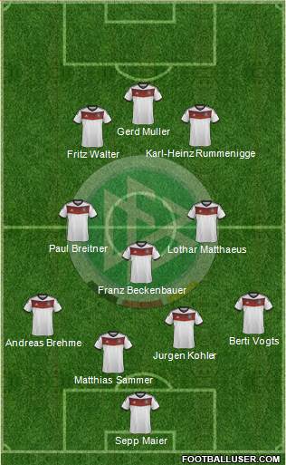 Germany Formation 2014