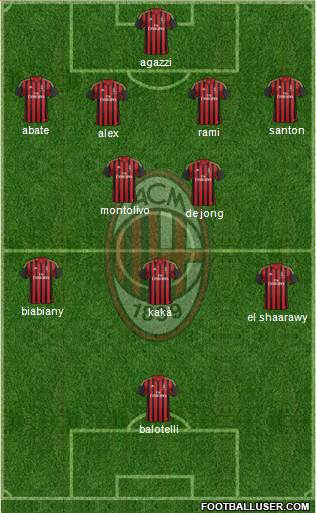 A.C. Milan Formation 2014