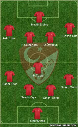 Turkey Formation 2014