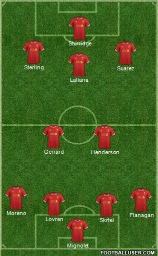 Liverpool Formation 2014