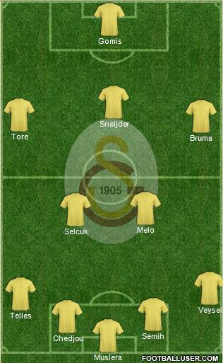 Galatasaray SK Formation 2014